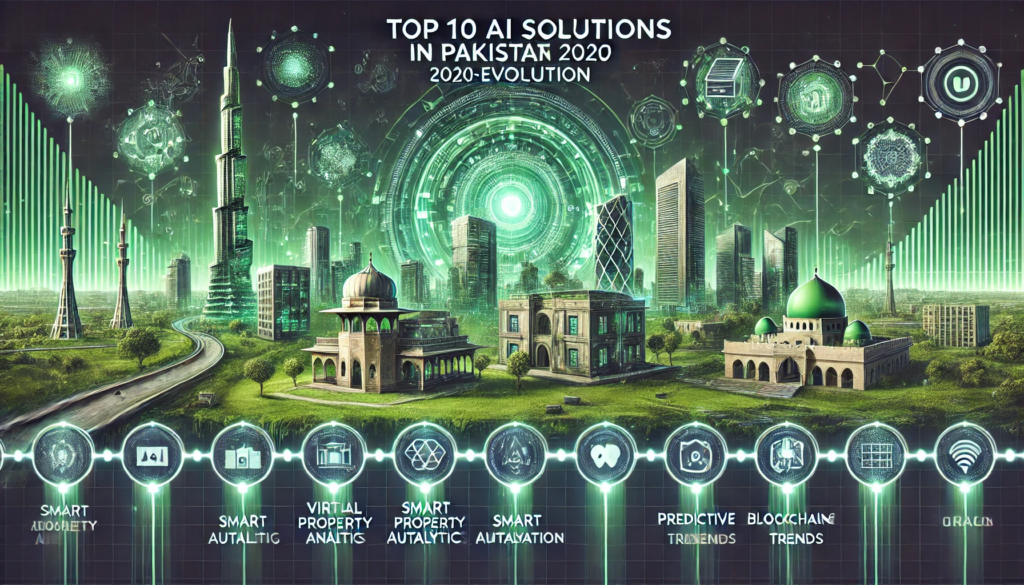 Top 10 AI Solutions In Real Estate Sector In Pakistan For 2020 TO 2025!