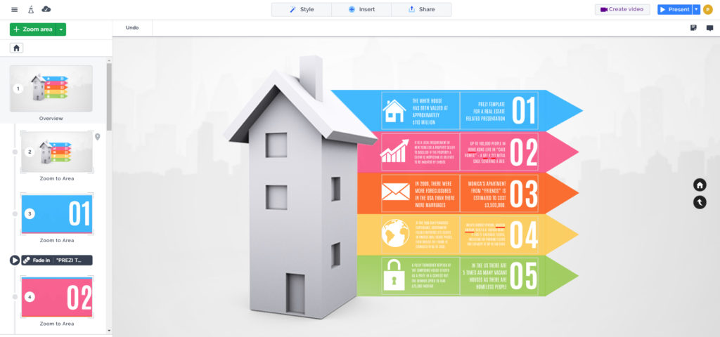 What Is Property Presentation?